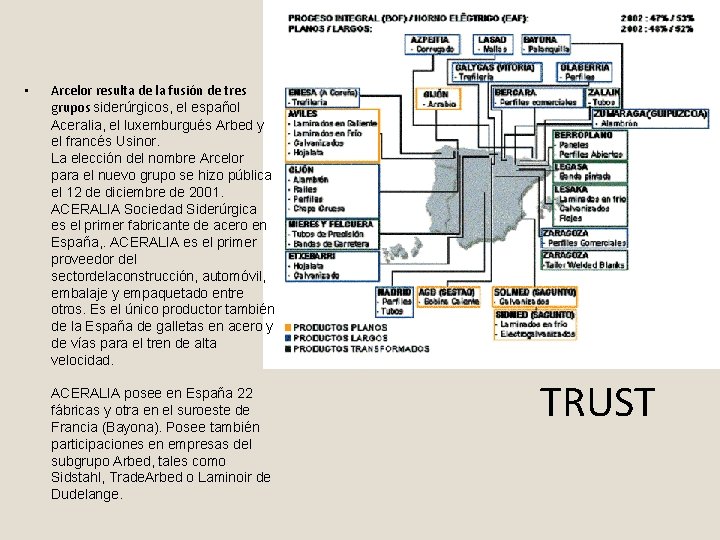  • Arcelor resulta de la fusión de tres grupos siderúrgicos, el español Aceralia,