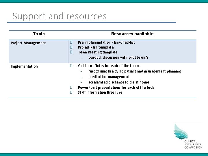 Support and resources Topic Resources available Project Management � � � Pre implementation Plan/Checklist Support and resources Topic Resources available Project Management � � � Pre implementation Plan/Checklist
