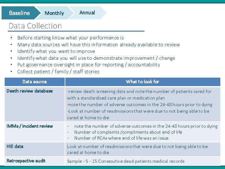 Baseline Annual Monthly Data Collection • • • Before starting know what your performance Baseline Annual Monthly Data Collection • • • Before starting know what your performance