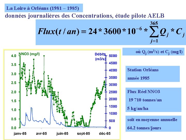 La Loire à Orléans (1981 – 1985) données journalières des Concentrations, étude pilote AELB