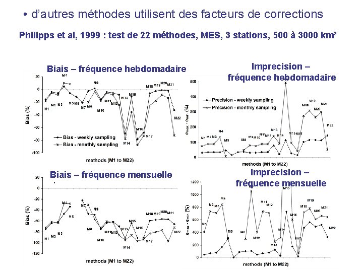  • d’autres méthodes utilisent des facteurs de corrections Philipps et al, 1999 :