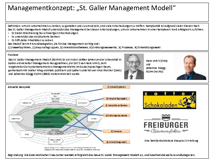 Managementkonzept: „St. Galler Management Modell“ Definition: Um ein Unternehmen zu lenken, zu gestalten und