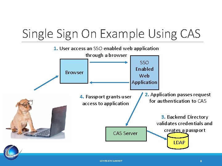 Single Sign On Example Using CAS 1. User access an SSO enabled web application