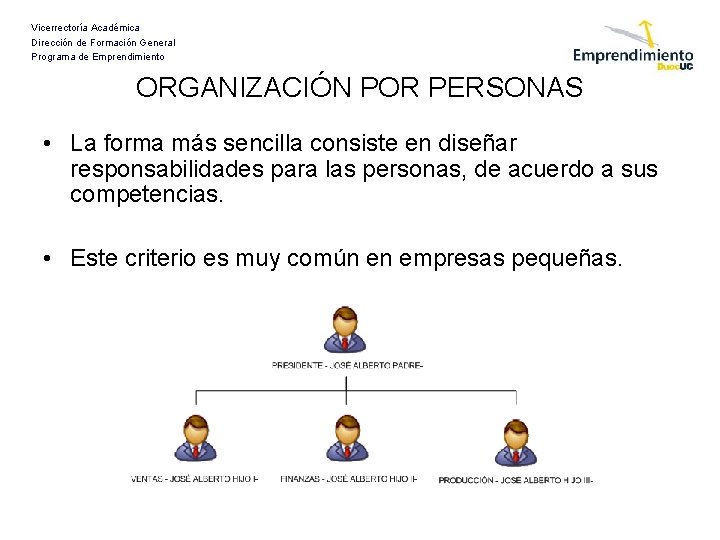 Vicerrectoría Académica Dirección de Formación General Programa de Emprendimiento ORGANIZACIÓN POR PERSONAS • La