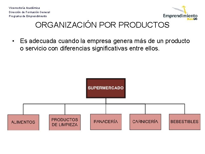 Vicerrectoría Académica Dirección de Formación General Programa de Emprendimiento ORGANIZACIÓN POR PRODUCTOS • Es Vicerrectoría Académica Dirección de Formación General Programa de Emprendimiento ORGANIZACIÓN POR PRODUCTOS • Es