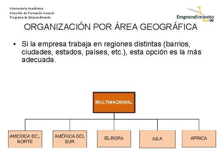 Vicerrectoría Académica Dirección de Formación General Programa de Emprendimiento ORGANIZACIÓN POR ÁREA GEOGRÁFICA •