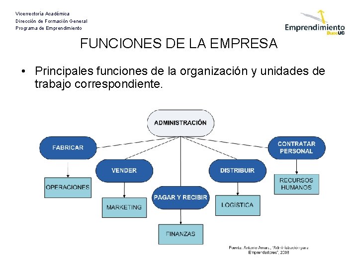 Vicerrectoría Académica Dirección de Formación General Programa de Emprendimiento FUNCIONES DE LA EMPRESA • Vicerrectoría Académica Dirección de Formación General Programa de Emprendimiento FUNCIONES DE LA EMPRESA •
