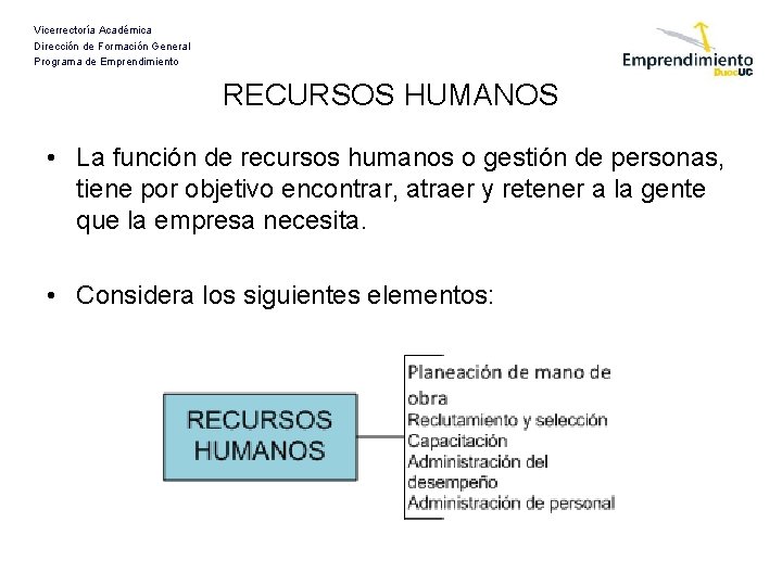 Vicerrectoría Académica Dirección de Formación General Programa de Emprendimiento RECURSOS HUMANOS • La función Vicerrectoría Académica Dirección de Formación General Programa de Emprendimiento RECURSOS HUMANOS • La función