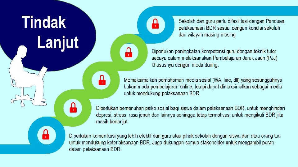 Pembelajaran Jarak Jauh Mengubah Paradigma Belajar Evaluasi Pembelajaran