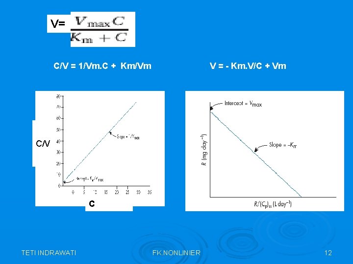 V= C/V = 1/Vm. C + Km/Vm V = - Km. V/C + Vm