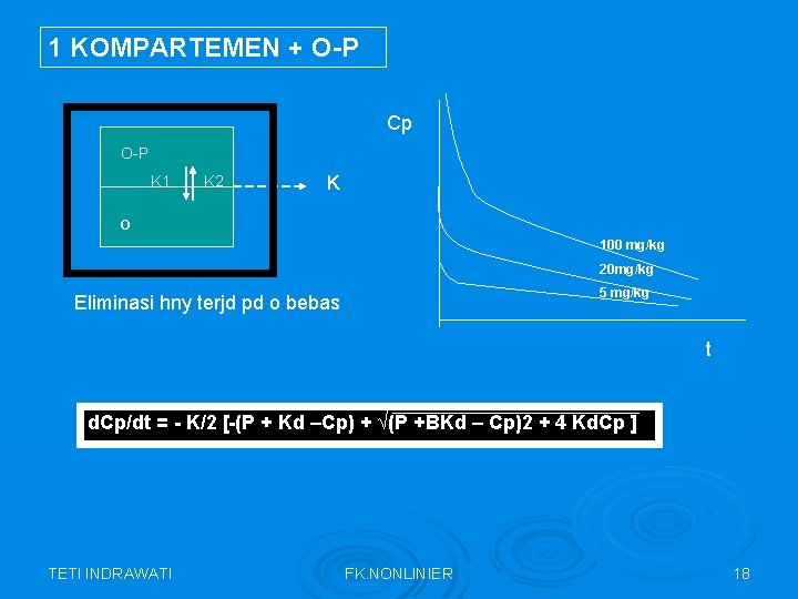 1 KOMPARTEMEN + O-P Cp O-P K 1 K 2 K O 100 mg/kg