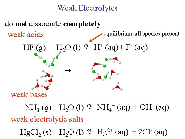 Weak Electrolytes do not dissociate completely equilibrium all species present weak acids HF (g)