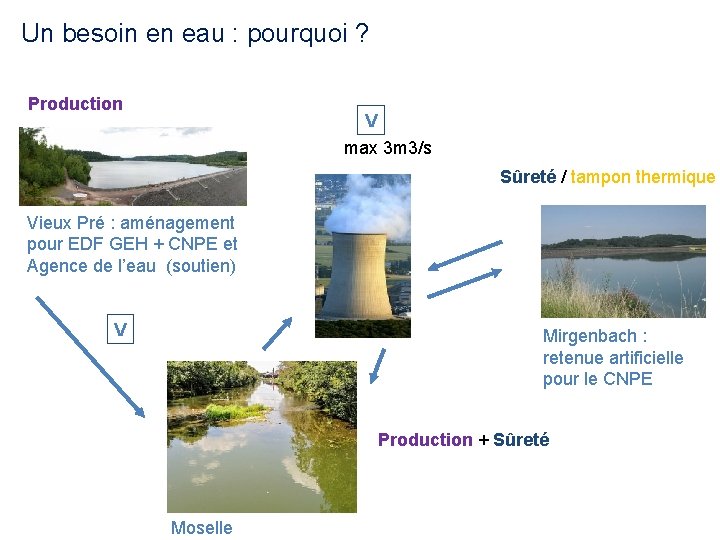 Les Enjeux Lis La Moselle Et Aux Pisodes