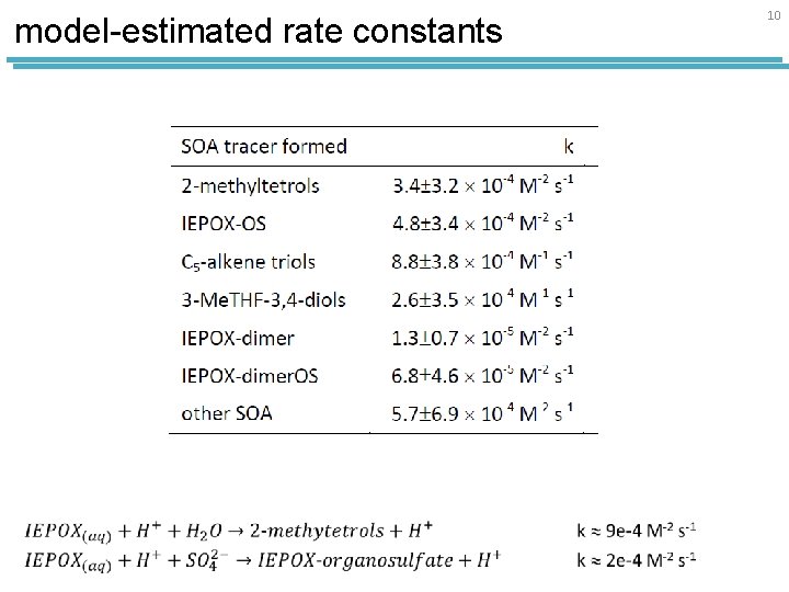 model-estimated rate constants 10 