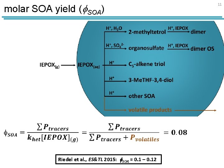 molar SOA yield ( SOA) Riedel et al. , ES&TL 2015: SOA = 0.