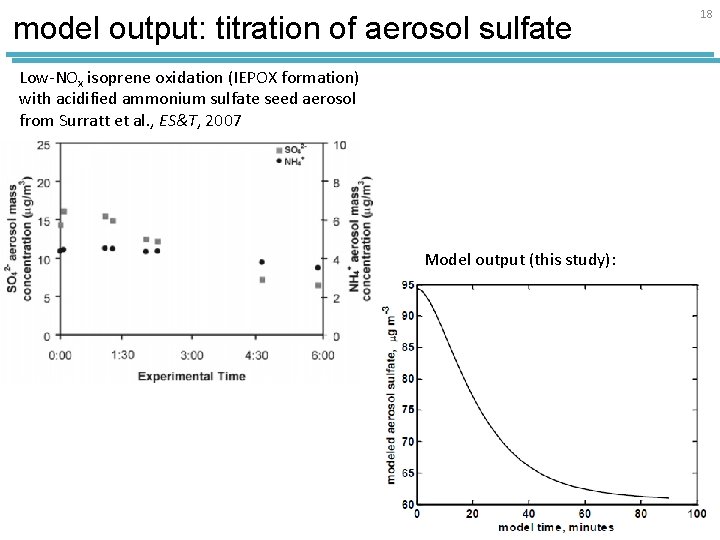 model output: titration of aerosol sulfate Low-NOx isoprene oxidation (IEPOX formation) with acidified ammonium