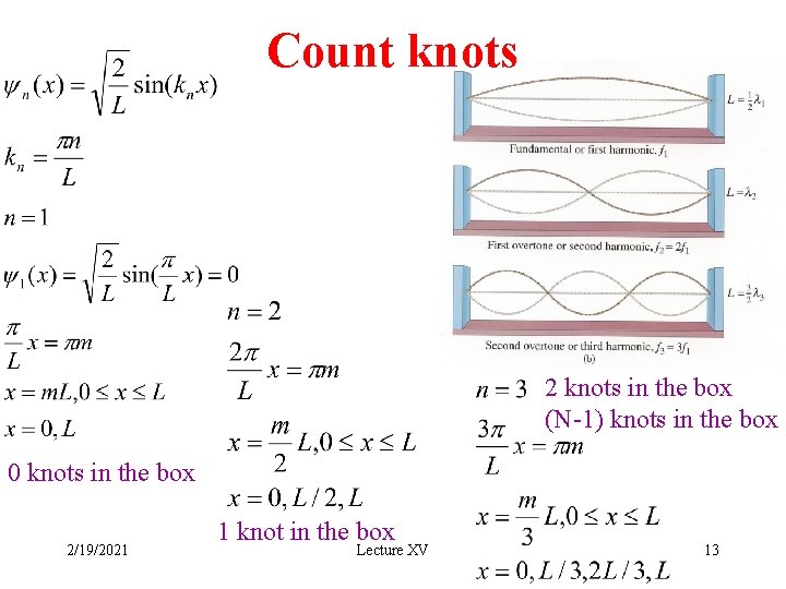 Count knots 2 knots in the box (N-1) knots in the box 0 knots