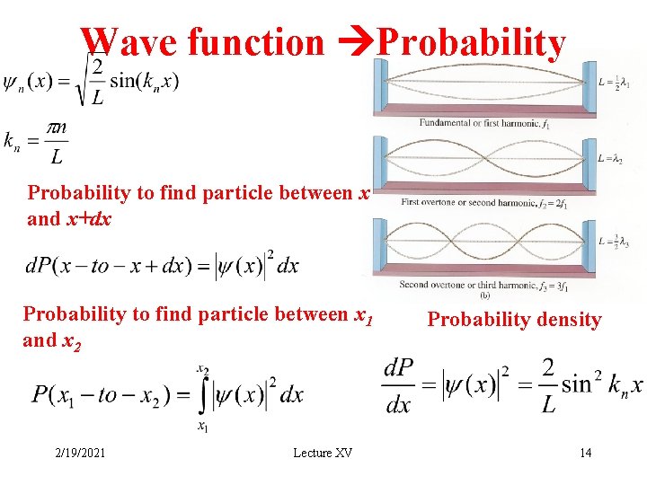 Wave function Probability to find particle between x and x+dx Probability to find particle