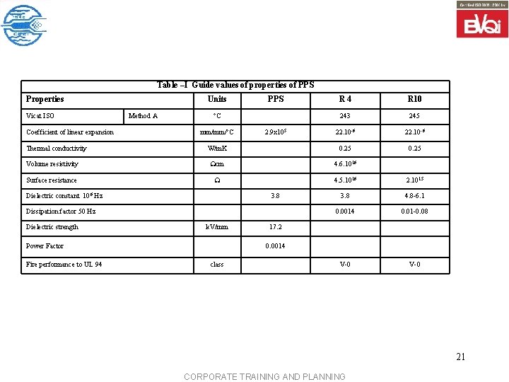 Table –I Guide values of properties of PPS Properties R 4 R 10 243