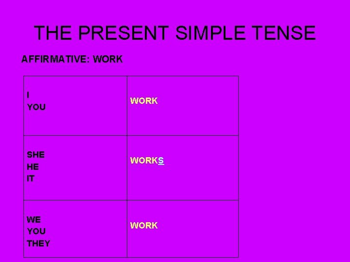 THE PRESENT SIMPLE TENSE AFFIRMATIVE: WORK I YOU SHE HE IT WE YOU THEY