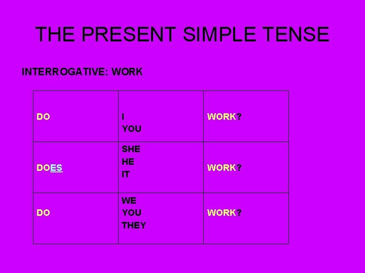 THE PRESENT SIMPLE TENSE INTERROGATIVE: WORK DO DOES DO I YOU SHE HE IT