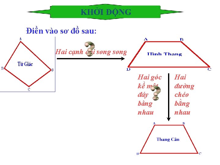 Điền vào sơ đồ sau: Hai cạnh đối song Hai góc kề một đáy