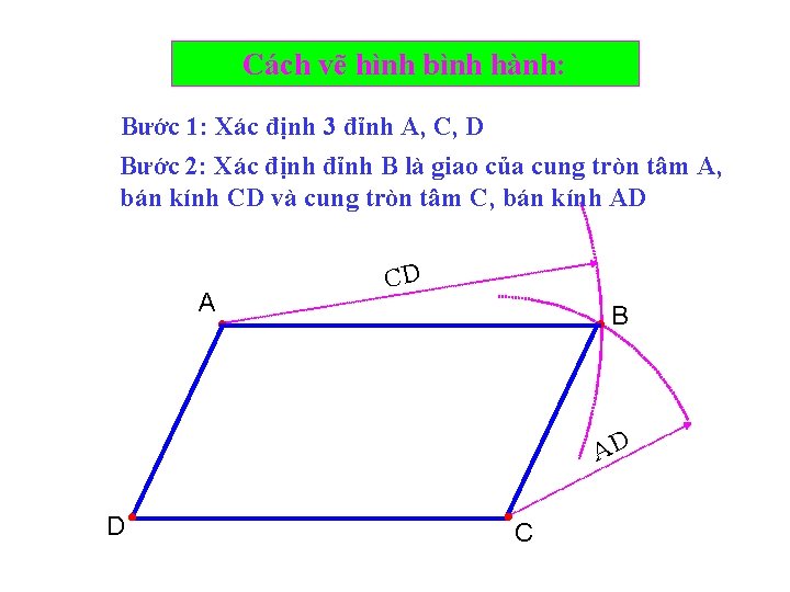 Cách vẽ hình bình hành: Bước 1: Xác định 3 đỉnh A, C, D