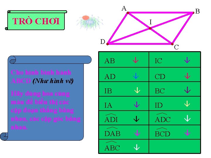 A B TRÒ CHƠI I D Cho hình bình hành ABCD (Như hình vẽ)