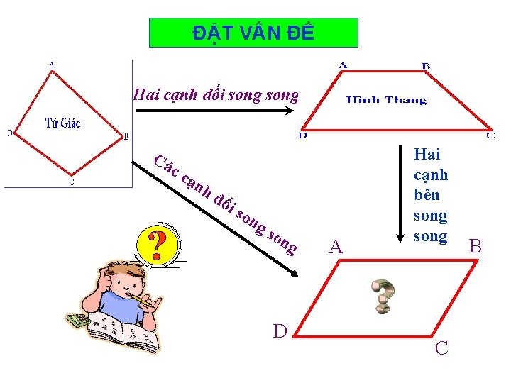 ĐẶT VẤN ĐỀ Hai cạnh đối song Cá cc ạn hđ ối son gs