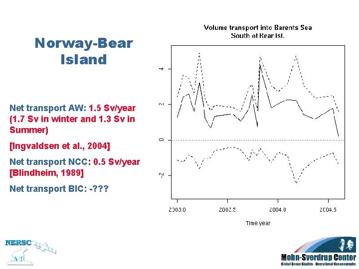 Norway-Bear Island Net transport AW: 1. 5 Sv/year (1. 7 Sv in winter and