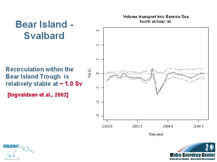 Bear Island Svalbard Recirculation within the Bear Island Trough is relatively stable at ~