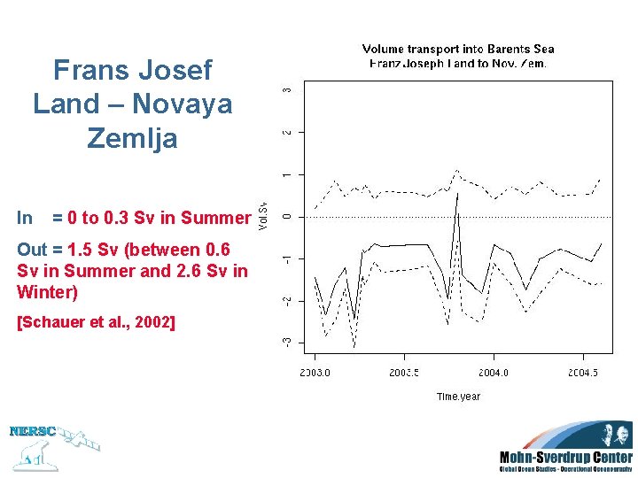 Frans Josef Land – Novaya Zemlja In = 0 to 0. 3 Sv in Frans Josef Land – Novaya Zemlja In = 0 to 0. 3 Sv in