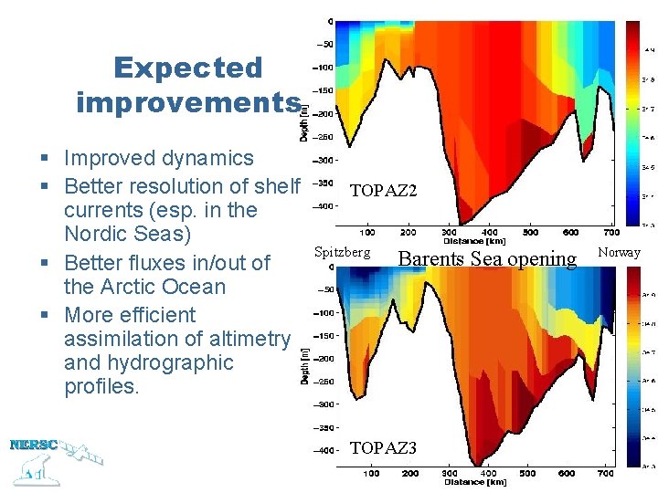 Expected improvements § Improved dynamics § Better resolution of shelf currents (esp. in the