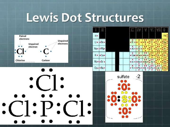 Lewis Dot Structures 