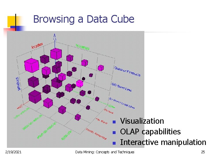 Browsing a Data Cube n n n 2/19/2021 Visualization OLAP capabilities Interactive manipulation Data