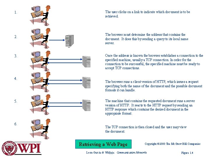 1. 2. 3. 4. 5. 6. The user clicks on a link to indicate