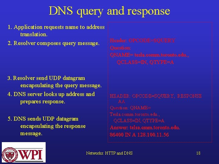 DNS query and response 1. Application requests name to address translation. Header: OPCODE=SQUERY 2.