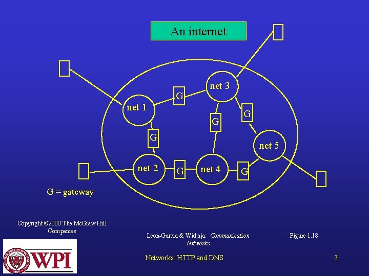 An internet G net 1 net 3 G G G net 2 net 5