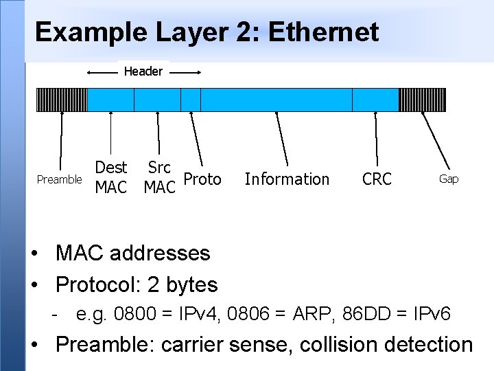 Example Layer 2: Ethernet Header Preamble Dest Src MAC Proto Information CRC Gap •