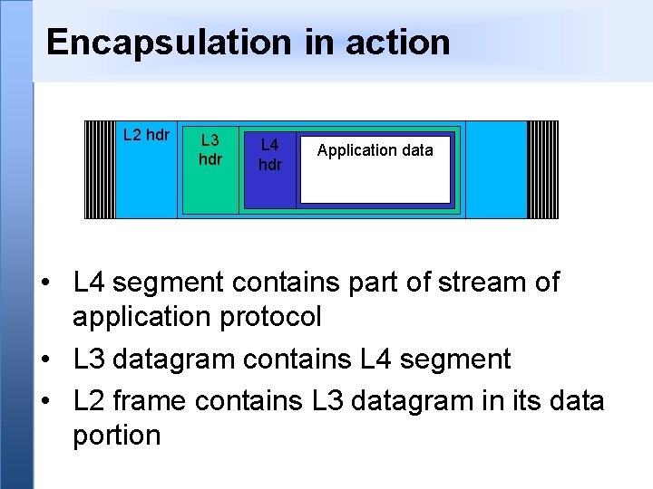 Encapsulation in action L 2 hdr L 3 hdr L 4 hdr Application data