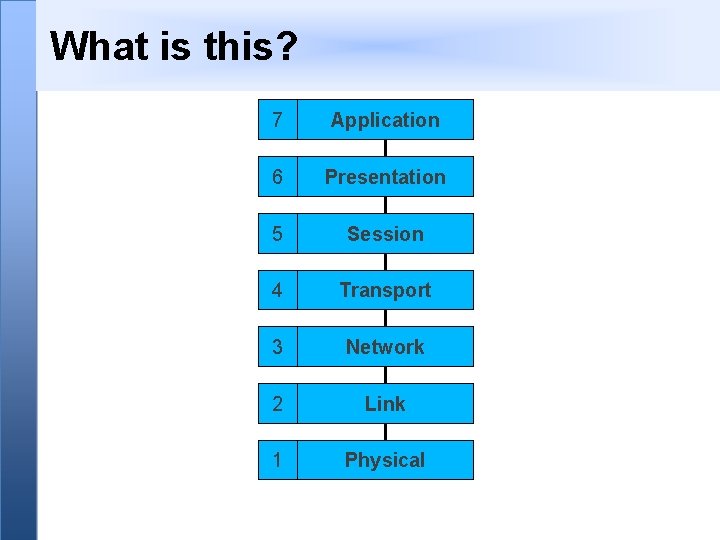 What is this? 7 Application 6 Presentation 5 Session 4 Transport 3 Network 2