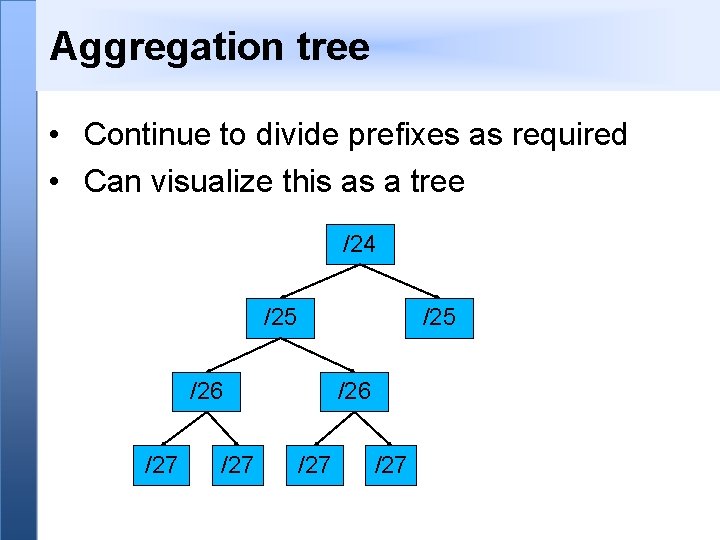 Aggregation tree • Continue to divide prefixes as required • Can visualize this as