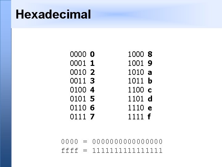 Hexadecimal 0000 0001 0010 0011 0100 0101 0110 0111 0 1 2 3 4