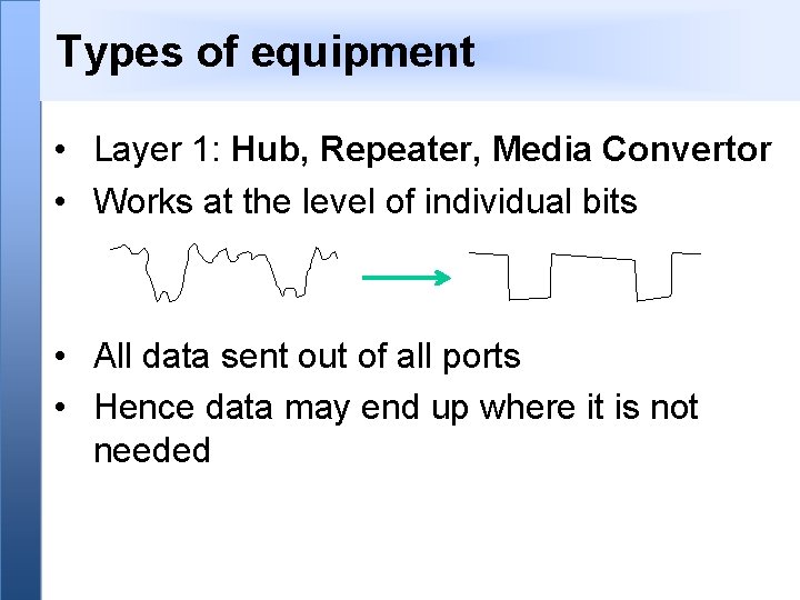 Types of equipment • Layer 1: Hub, Repeater, Media Convertor • Works at the