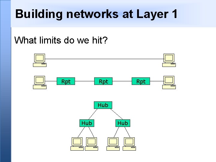 Building networks at Layer 1 What limits do we hit? Rpt Rpt Hub Hub