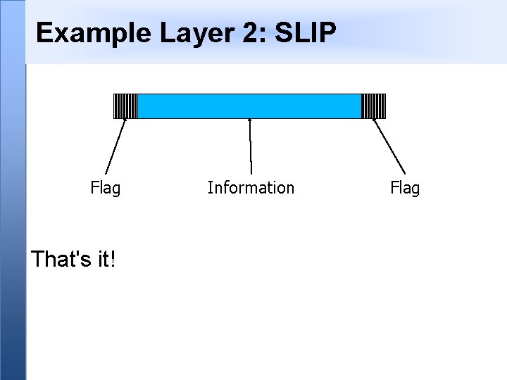 Example Layer 2: SLIP Flag That's it! Information Flag 