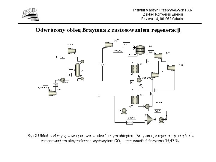 Instytut Maszyn Przepływowych PAN Zakład Konwersji Energii Fiszera 14, 80 -952 Gdańsk Odwrócony obieg