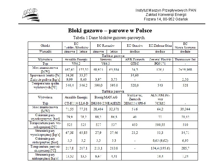 Instytut Maszyn Przepływowych PAN Zakład Konwersji Energii Fiszera 14, 80 -952 Gdańsk Bloki gazowo Instytut Maszyn Przepływowych PAN Zakład Konwersji Energii Fiszera 14, 80 -952 Gdańsk Bloki gazowo