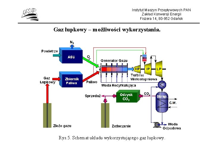 Instytut Maszyn Przepływowych PAN Zakład Konwersji Energii Fiszera 14, 80 -952 Gdańsk Gaz łupkowy