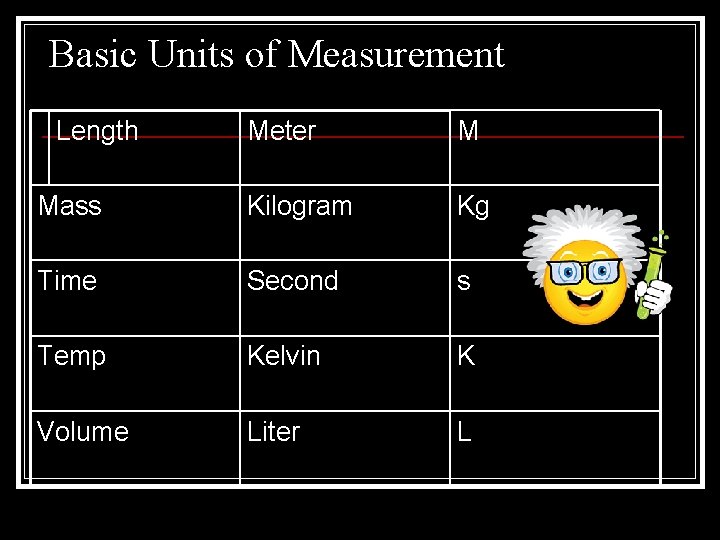 Basic Units of Measurement Length Meter M Mass Kilogram Kg Time Second s Temp